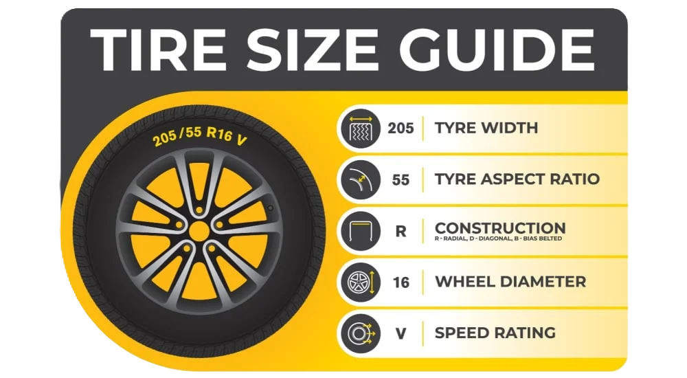 Tyre size guide